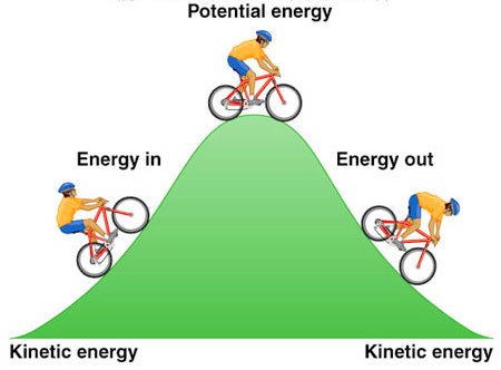 Analysis of work energy and power